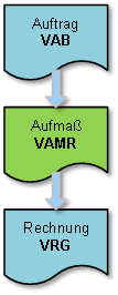 aufmass