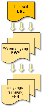 kontrakt_einkauf