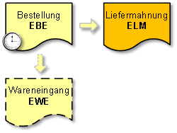liefermahnung