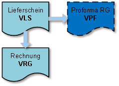 proforma_rg