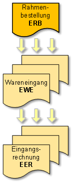 rahmenbestellung