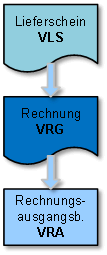 rechnung